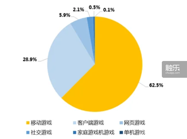 角子機：为什么大家都认为国产大作在做类“魂”？