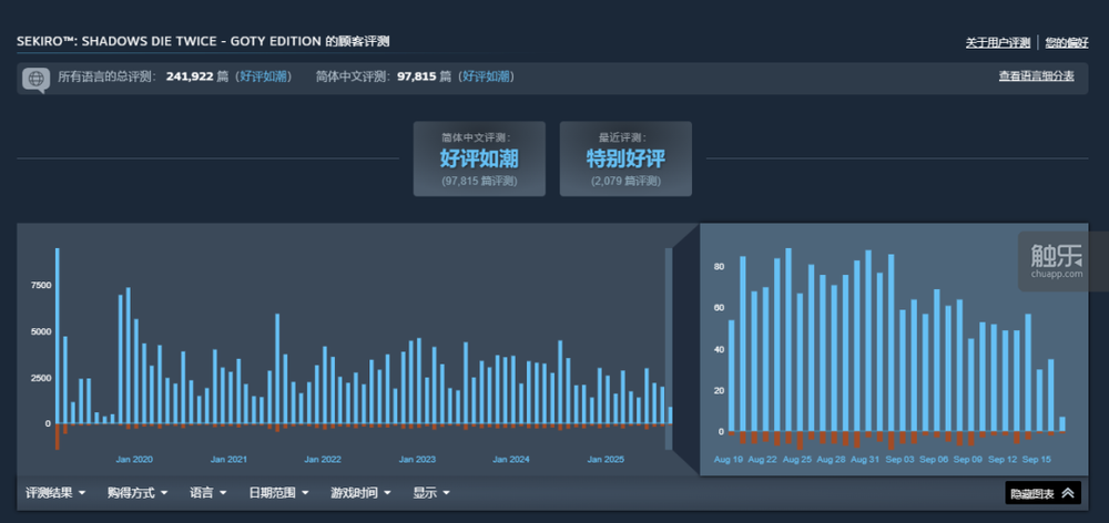 角子機：为什么大家都认为国产大作在做类“魂”？